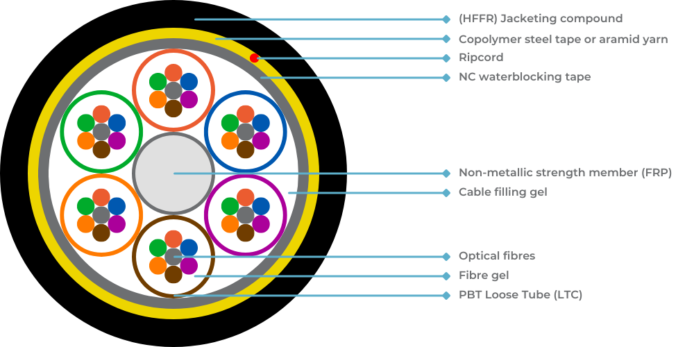 Optical fibre cable
